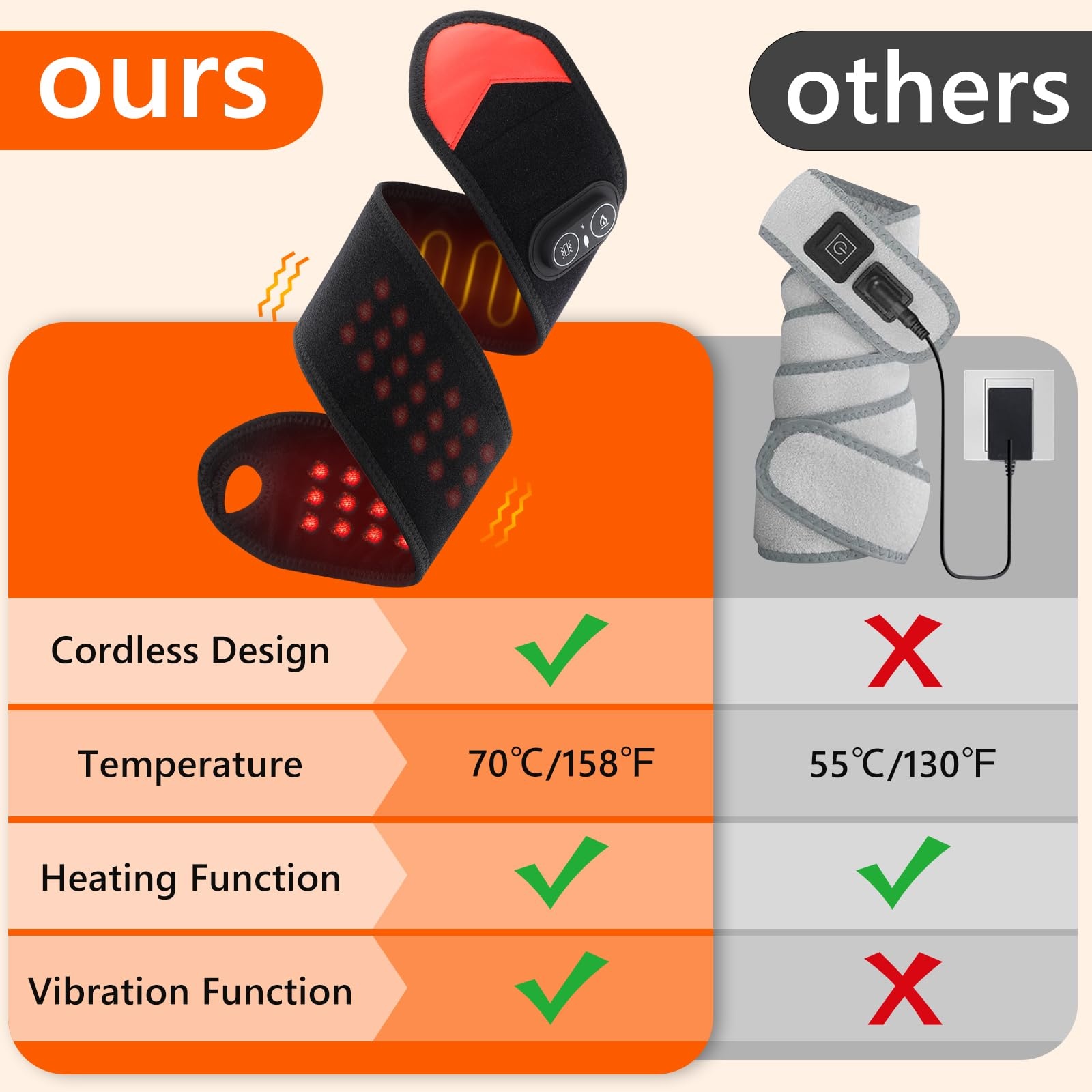 Portable Red Light Therapy Wra - Ankle Brace 评论和价格