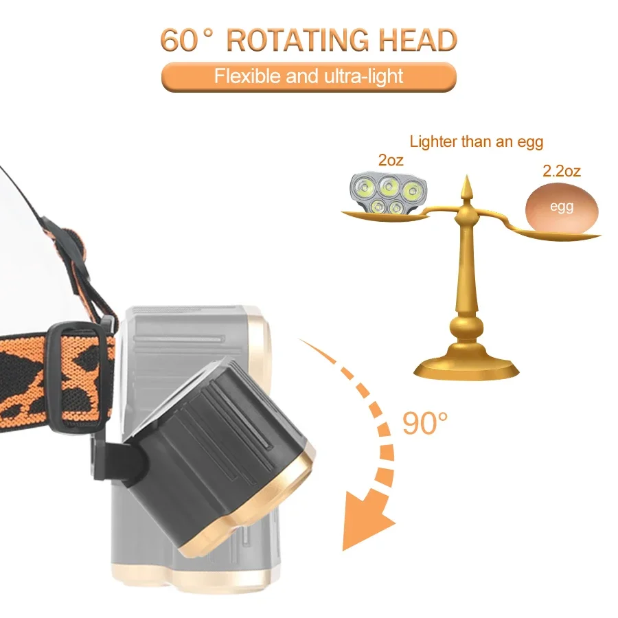 Rechargeable 5 LED Headlight U - Running Headlamp 评论和价格