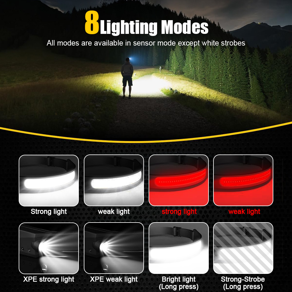 COB Sensor Industrial LED Head - Running Headlamp 评论和价格