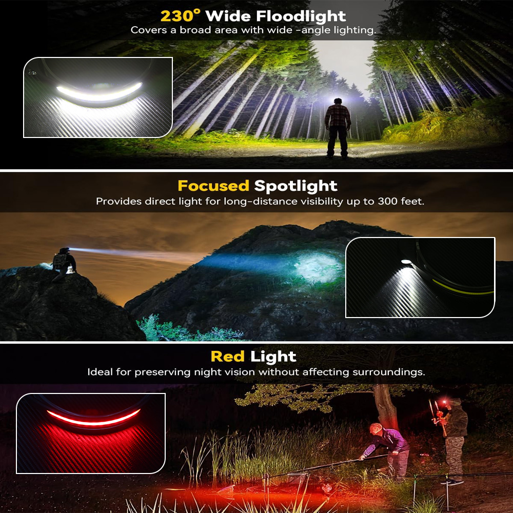 COB Sensor Industrial LED Head - Running Headlamp 评论和价格