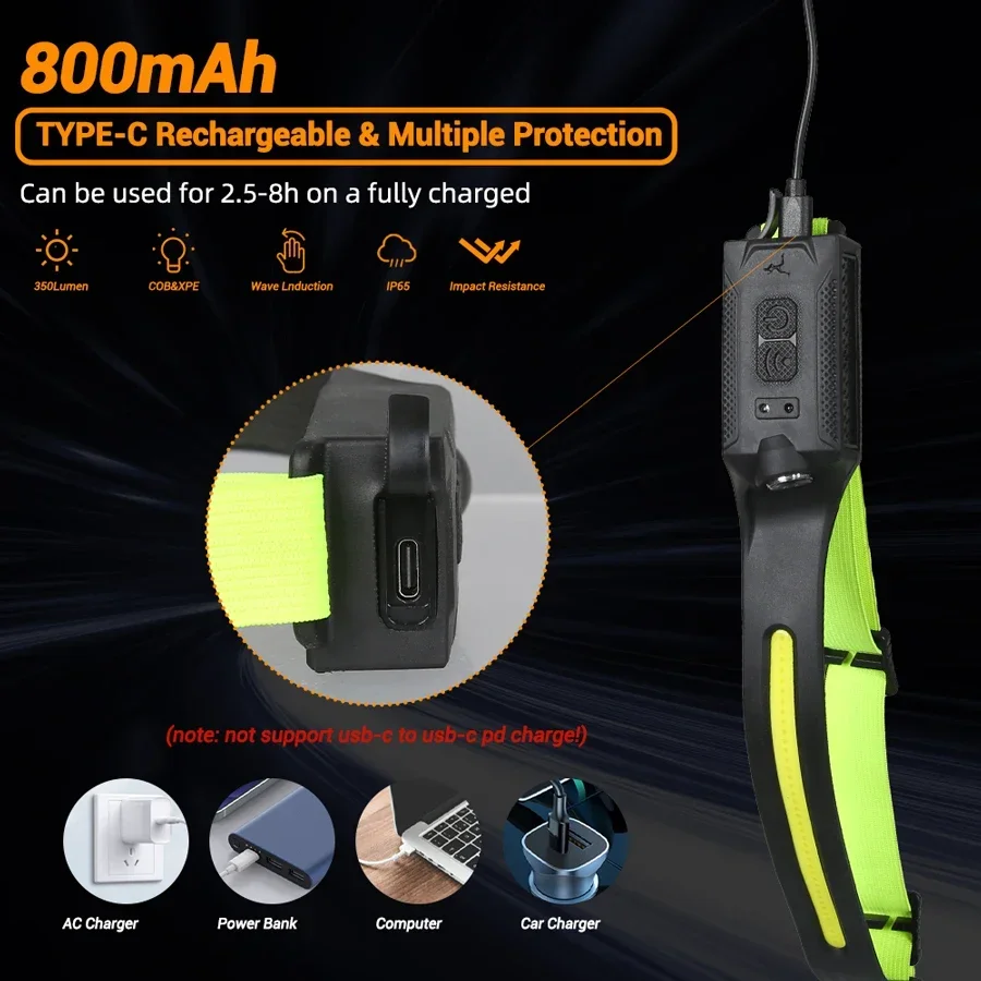 LED HeadlampRechargeable 3-mod - Running Headlamp 评论和价格