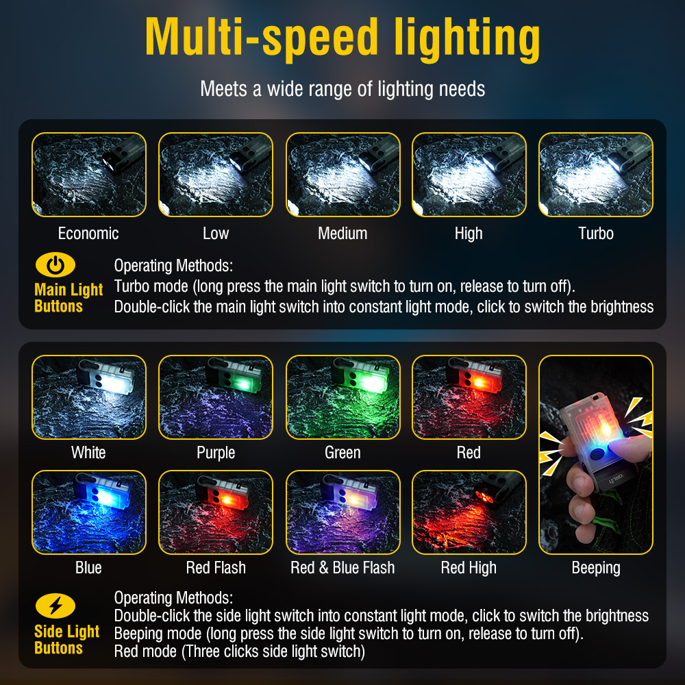 BORUiT V20 Fluorescence Buzzer - Running Headlamp 评论和价格