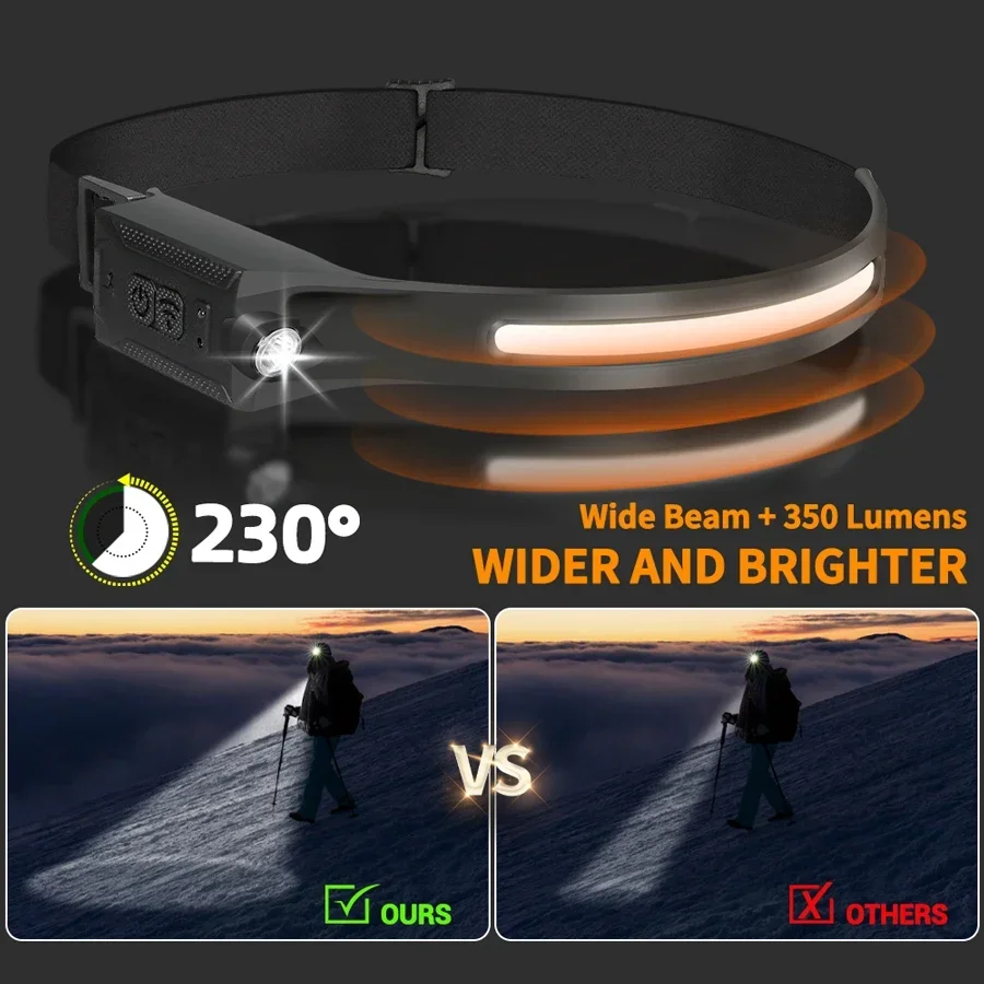 LED Headlamp USB Rechargeable  - Running Headlamp 评论和价格
