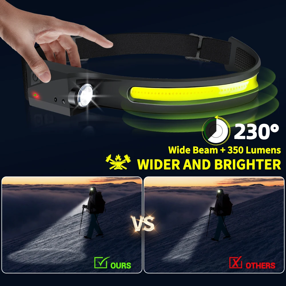 Sensor Headlamp LED Head Flash - Running Headlamp 评论和价格